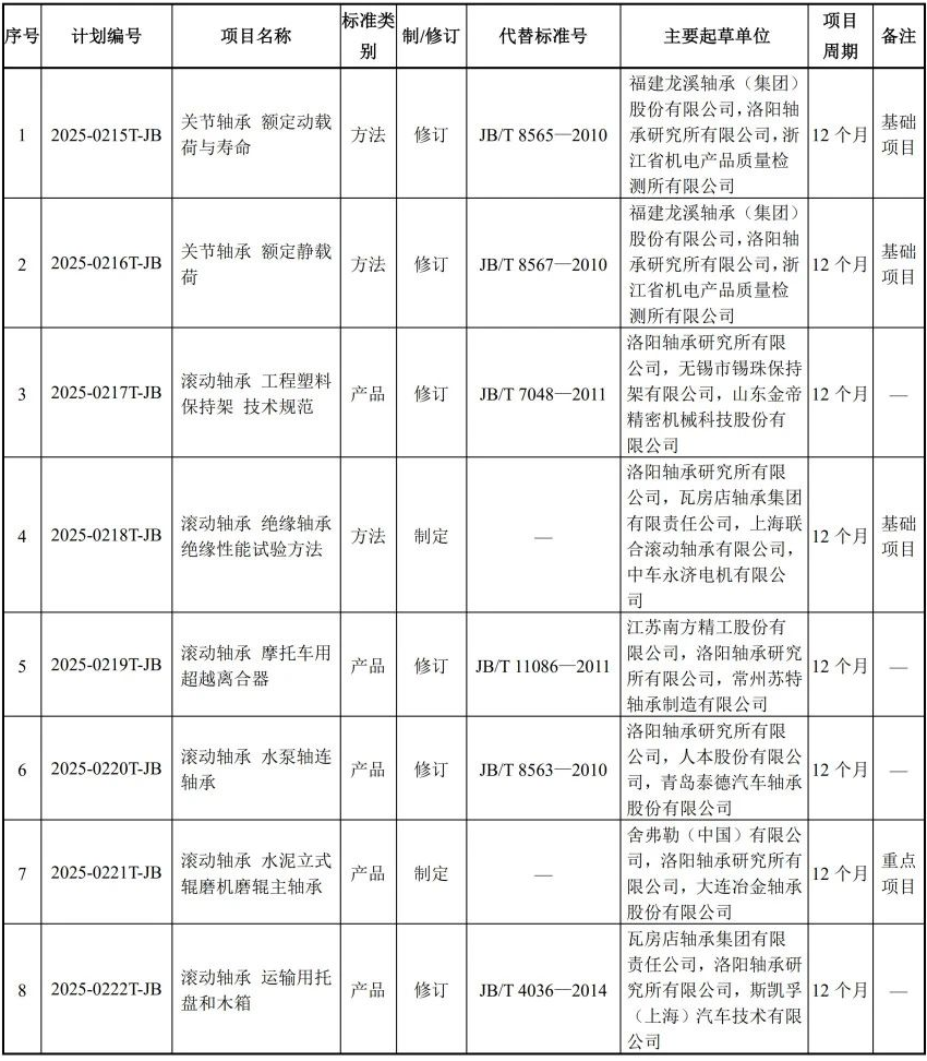 工业和信息化部下达2025年第一批行业标准制修订计划