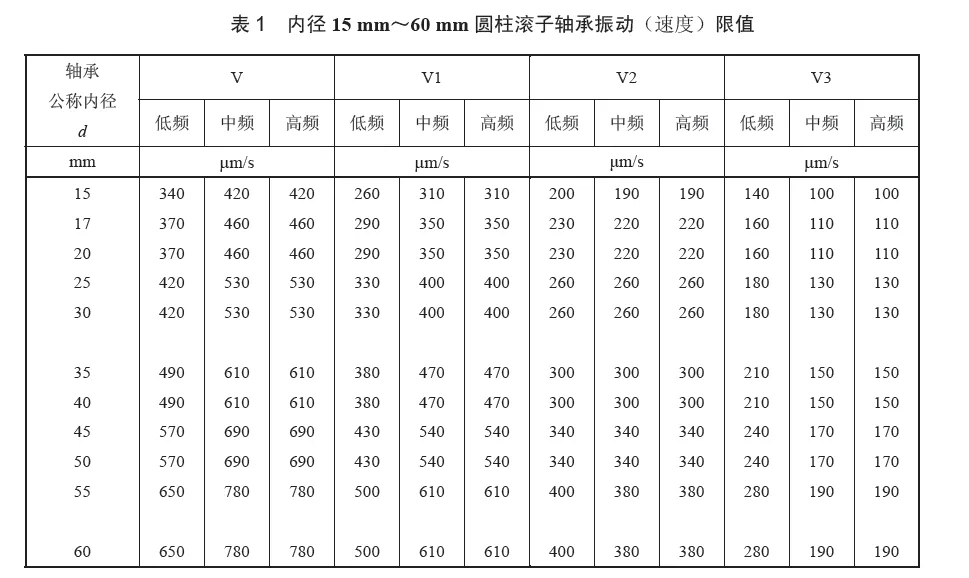 圆柱滚子轴承振动（速度）技术条件
