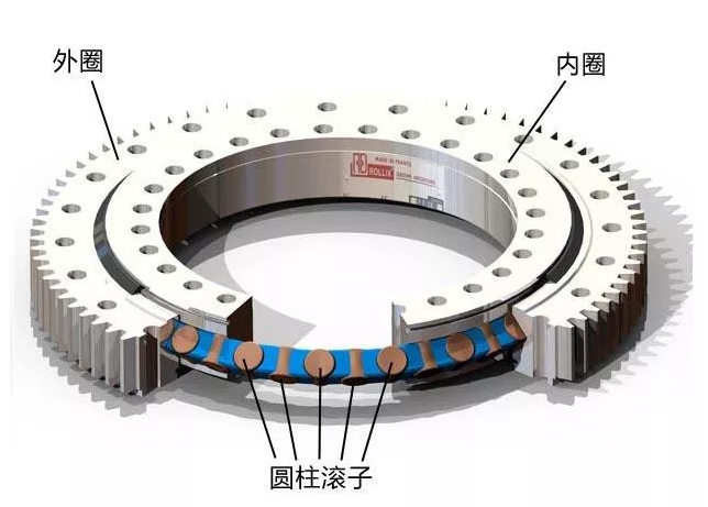 交叉圆柱滚子轴承怎么实现旋转?