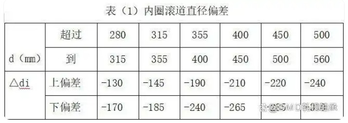 轧机四列圆柱滚子轴承尺寸互换浅谈